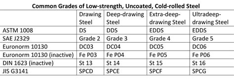 metal fabrication specifications|specification of steel material.